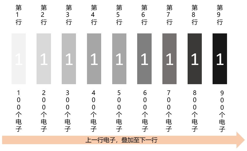 TDI的本質(zhì)示意圖