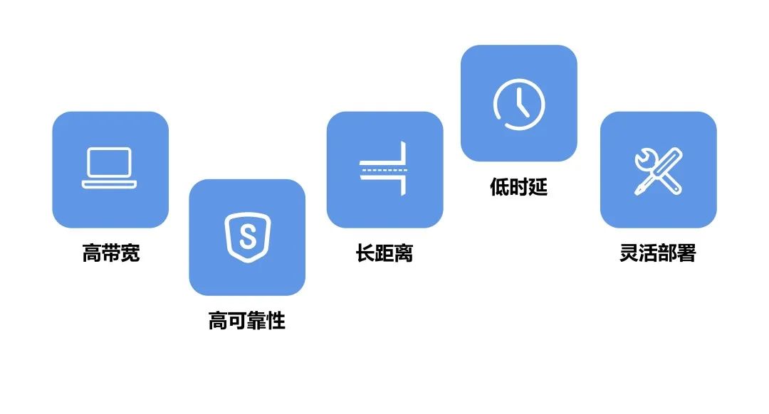 XGS6500M-H光纖傳輸優(yōu)勢